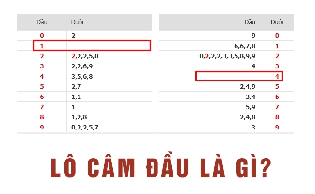 Những số lô đầu câm là cơ sở cho người chơi lô đề soi cầu lô đề dễ trúng nhất